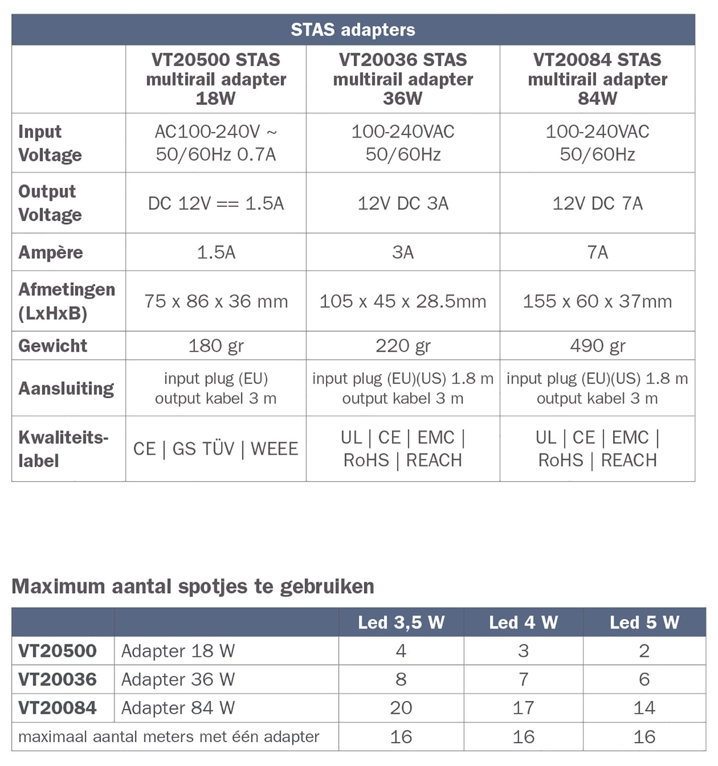 STAS multirail adapter